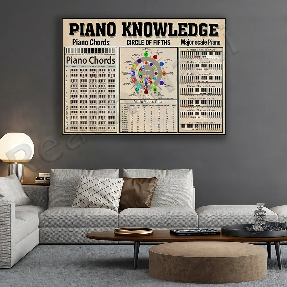 Description Picture 6 of itempiano knowledge poster, piano chord diagram wall art, music studio decor, learning music art, piano theory poster