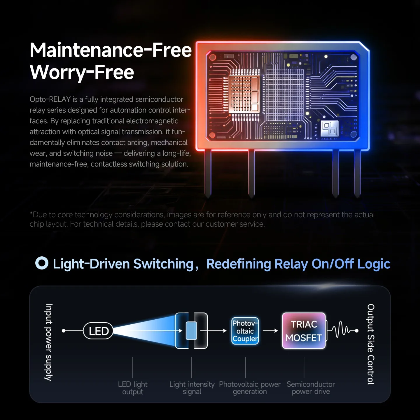 ENMG Opto-Relay SMD Solid State Relay EQT EQM Series Optical Semiconductor Relay Ultra-Thin DIP SIP Package Contactless Switch