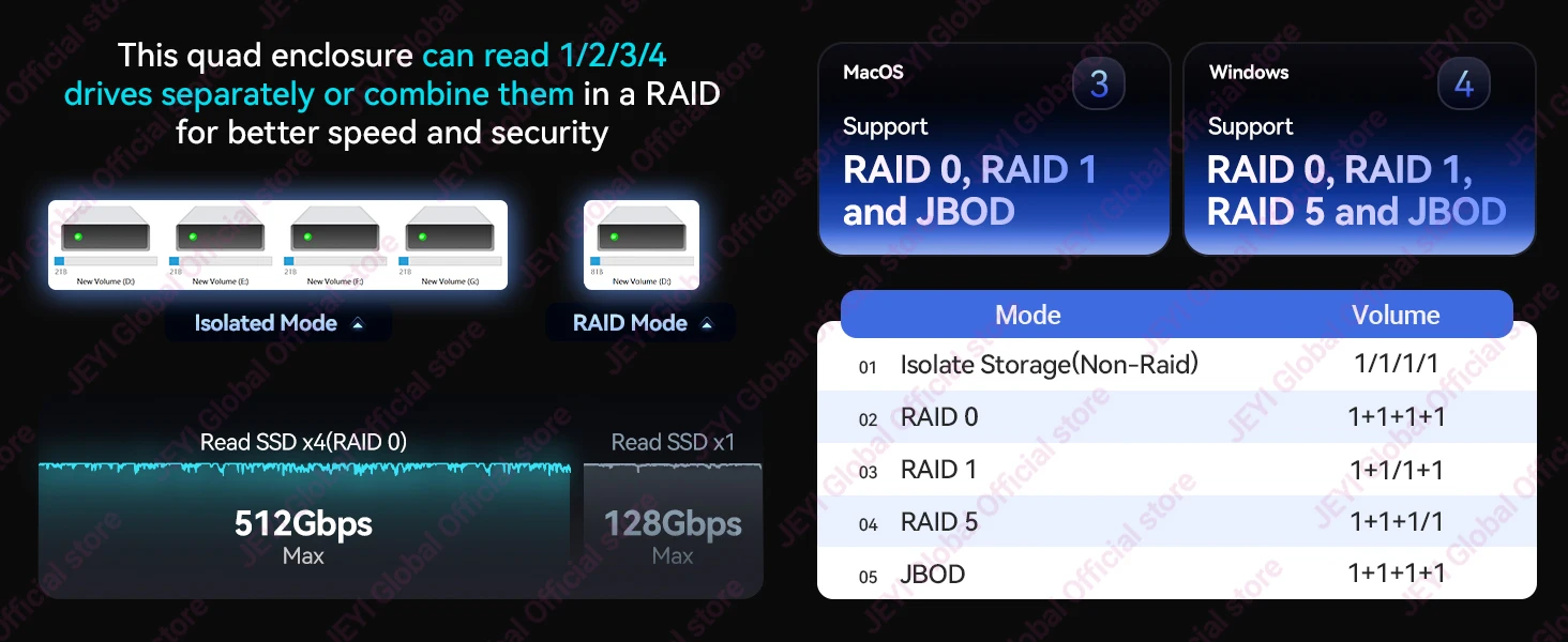 JEYI 4-in-1 PCIe 5.0 X16 zu M.2 NVMe Erweiterungskarte 512Gbps 4-Slot NVMe RAID-Karte mit PCIe 5.0 Unterstützung und Aluminiumgehäuse Cool – Detail 8