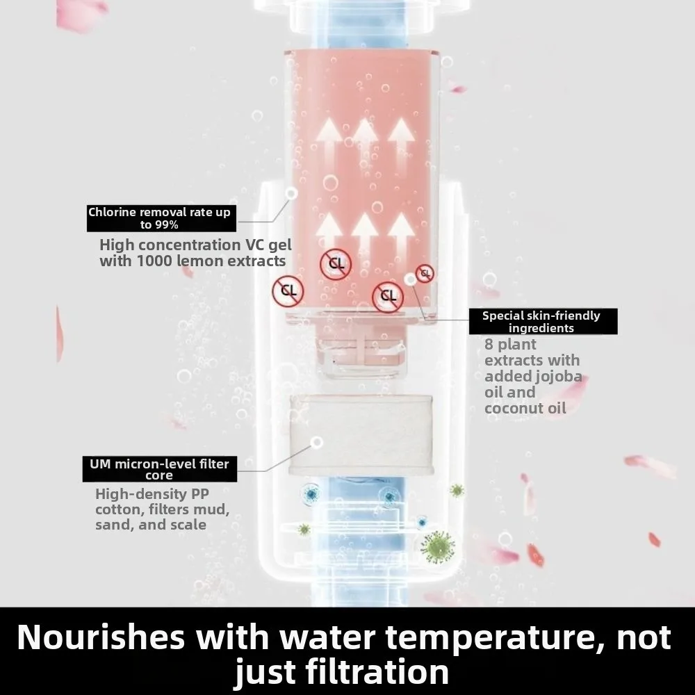 High Pressure Vitamin C Shower Head Filter Spa Grade Bathing Skincare Shower Scented Anti-scaling Filter Impurities