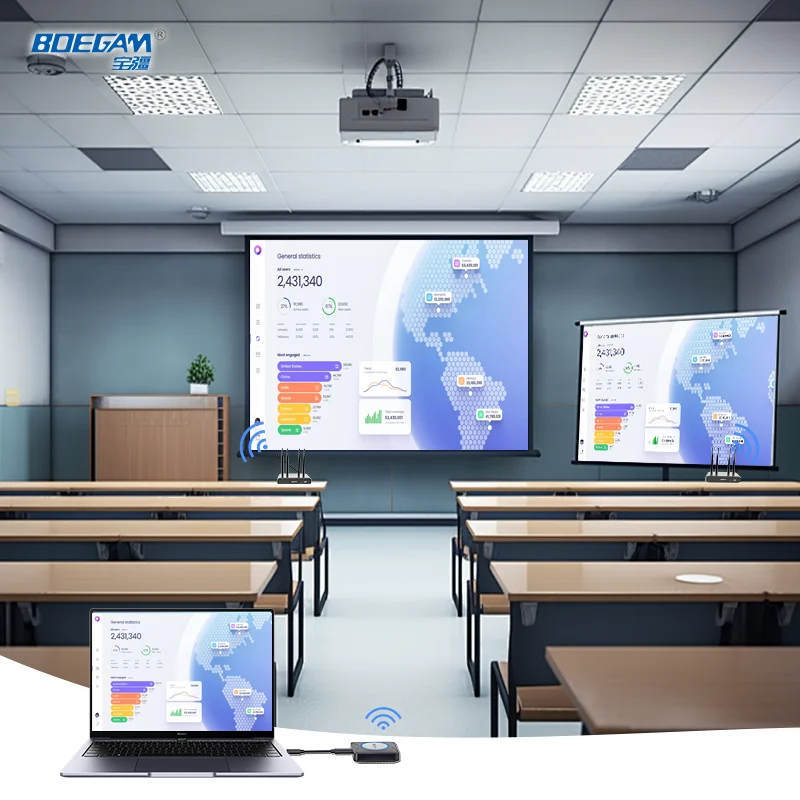 Wireless Presentation System 1-to-2 Display BYOD & BYOM Multi-Receiver Solution