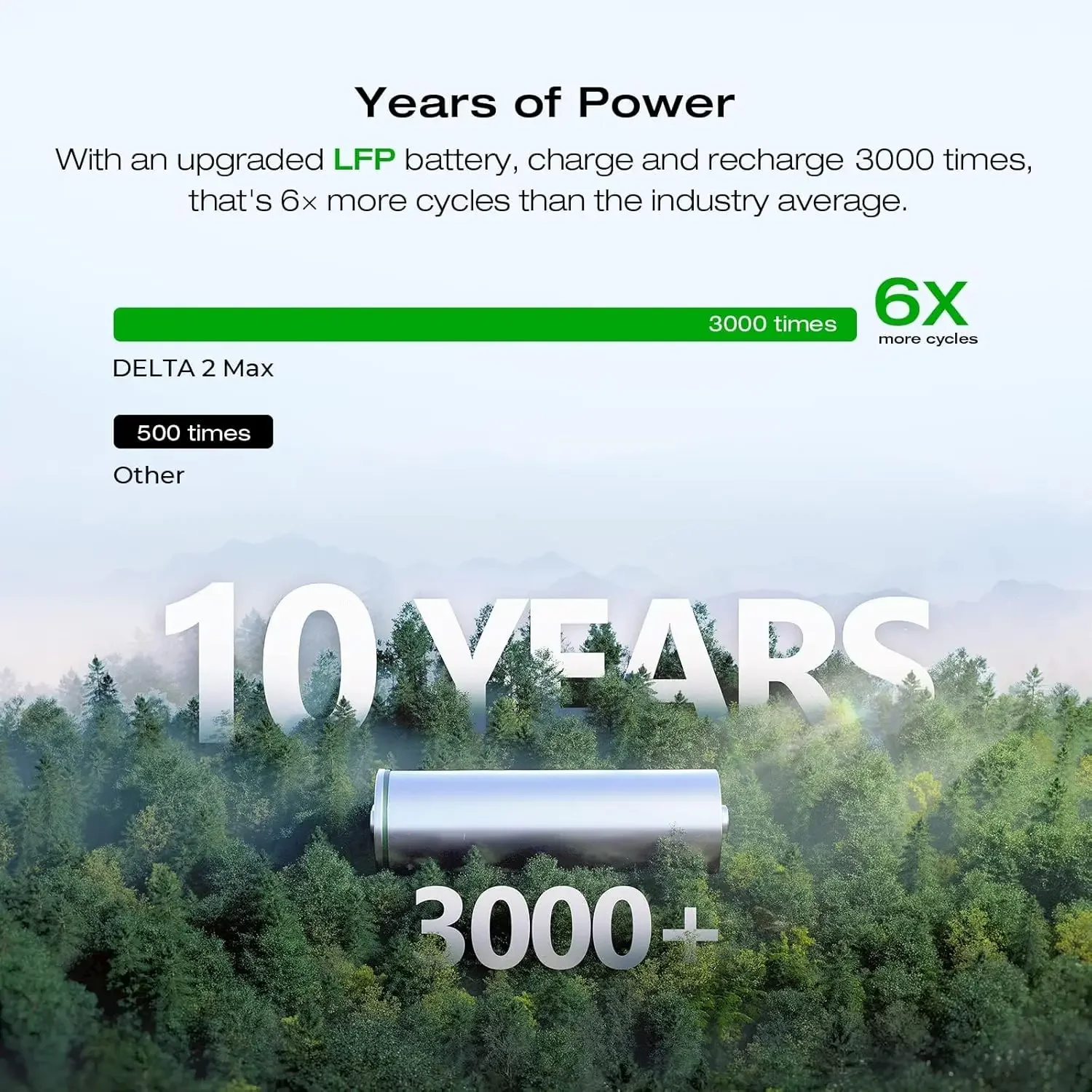 Portable Power Station DELTA 2 Max, 2400W LFP Solar Generator, Full Charge in 1 Hr, 2048Wh Solar Powered Generator