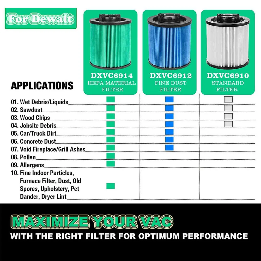 فلتر المكنسة الكهربائية الرطبة والجافة ، استبدال المرفق ، المنزلية ، فلتر ل DXVC6912 ، DXV06P ، DXV09P ، 1 قطعة