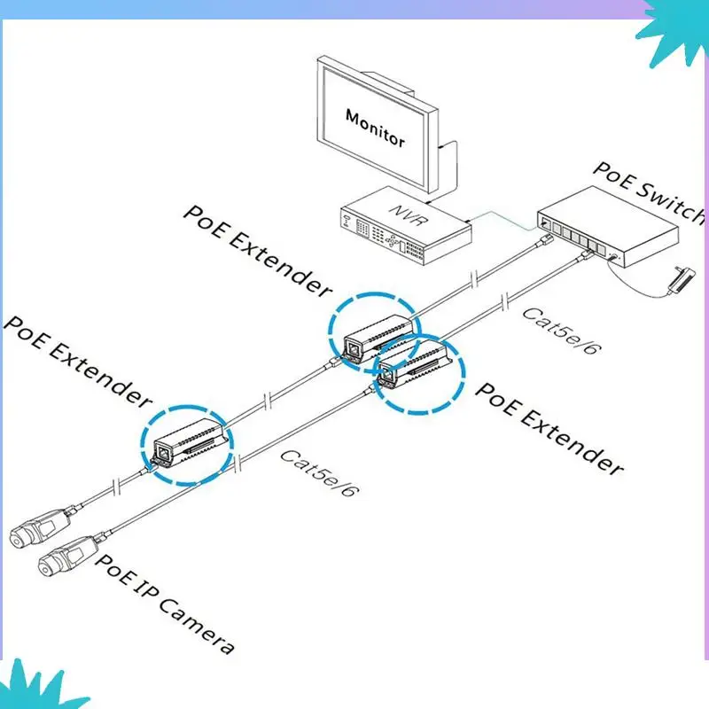 ABZW 5X 1 Port POE Extender 10/100Mbps With IEEE 802.3Af Standard Input/Output For IP Camera Transmission Distance 120 Meters