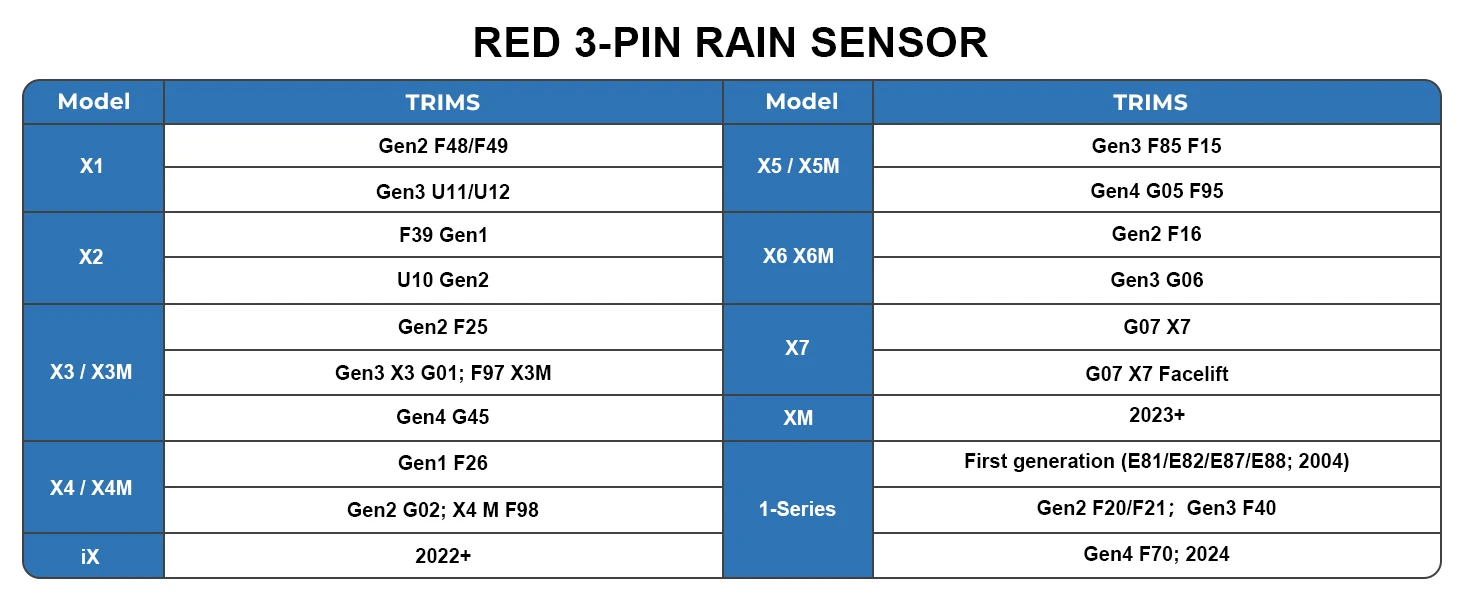 Mangoal Dashcam-Netzteil für BMW mit 3-Pin-Regensensoranschluss, Spiegelkamera, Typ-C, Mini-Micro-USB-Schnittstelle, Plug-and-Play – Detail 2
