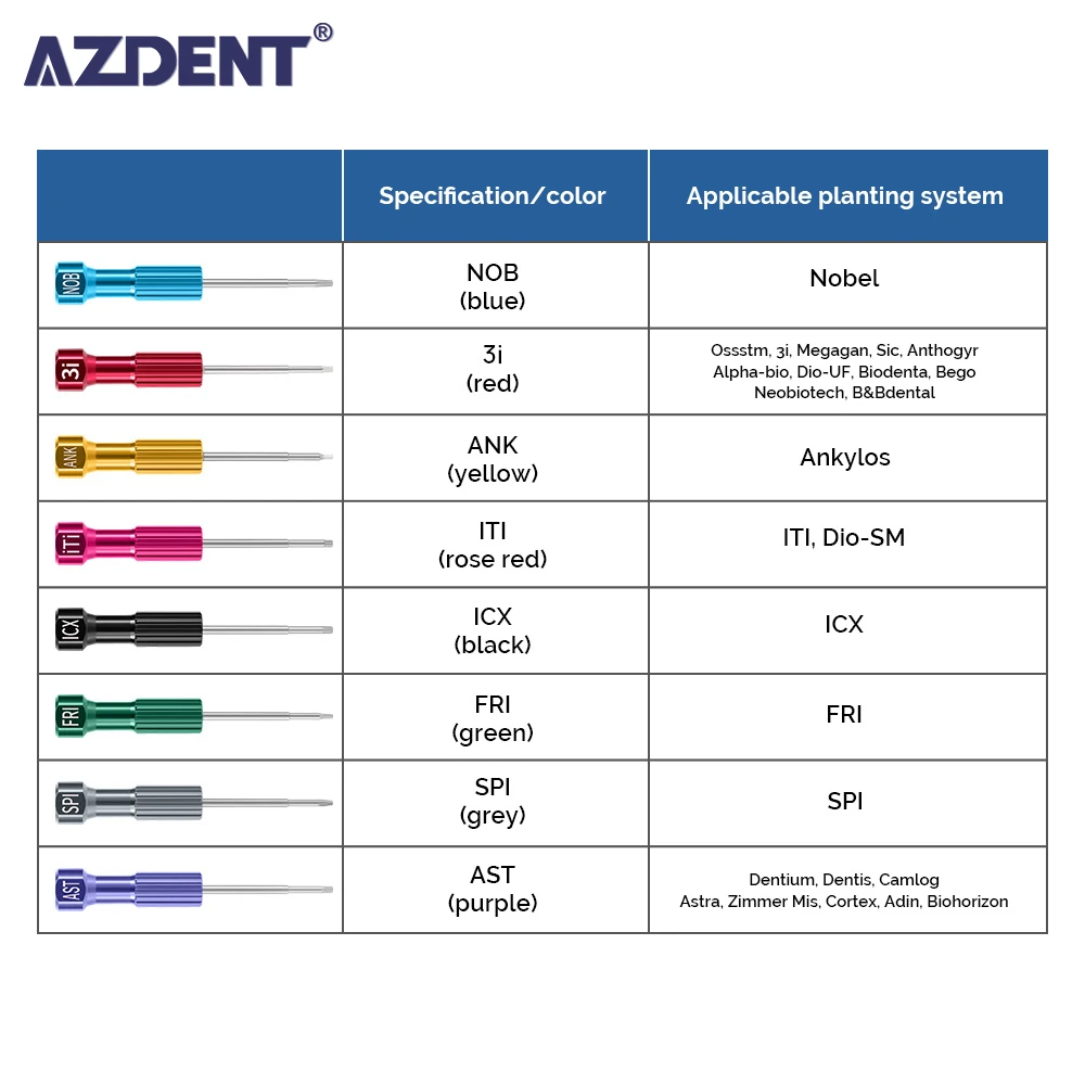 AZDENT implant dentystyczny śrubokręt laboratoryjny zestaw narzędzi stomatologicznych ze stali nierdzewnej mikrośrubokręty Instrument dentystyczny