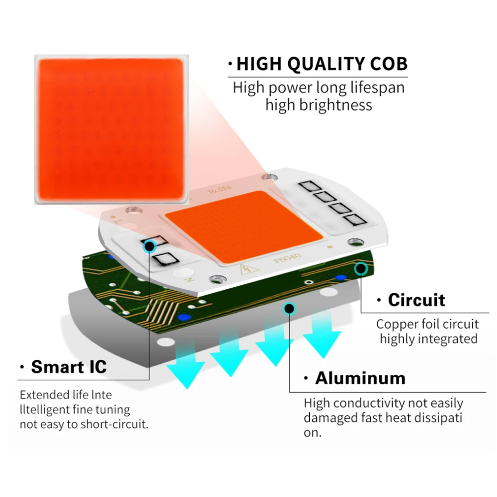 Imagem -06 - Led Cresce a Luz Espectro Completo Cob Led Chip Ac220v sem Necessidade de Driver Phyto Lâmpada para Planta Interior Luz Mudas Crescer Lâmpada