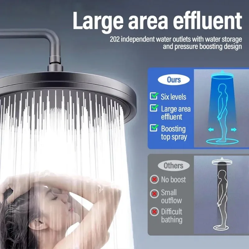 New 6 Modes Adjustable Large Rainfall Shower Head High-Pressure Water Saving Big Panel Top Spray Rain Showerhead 360° Swivel