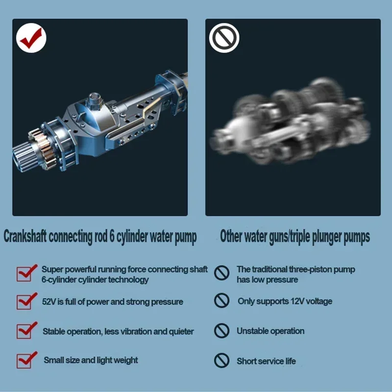 Idropulitrice senza fili da 60bar 22000 giri/min pistola per autolavaggio ricaricabile pistola ad acqua elettrica macchina per schiuma per batteria