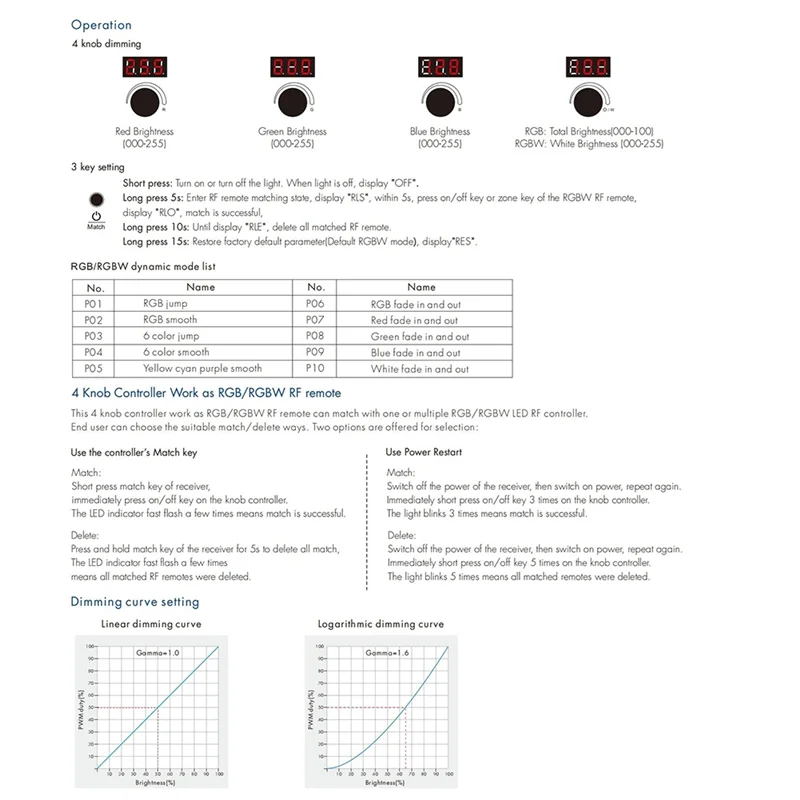 

A19F-12-24VDC 4 Knob Key RGB/RGBW LED Dimmer RF Controller 4Chx4a Digital Display As RF Remote For 4 Channel LED Strips