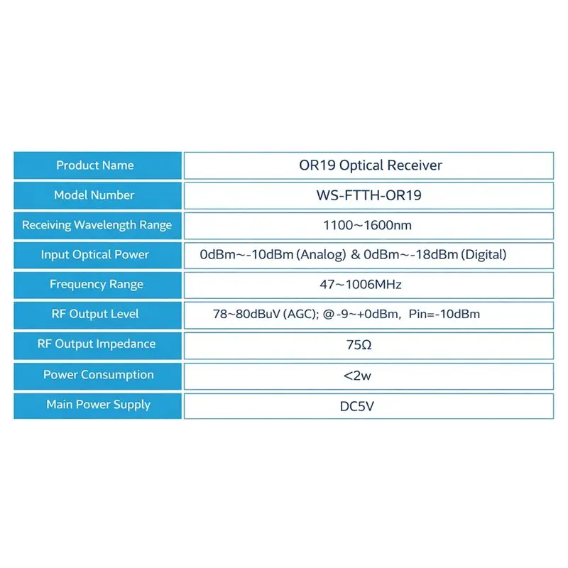 

Стабильный оптический приемник Mini WDM с разъемом EU Plug для сетей PON/FTTH, активный узел CATV с оптическим портом SC/APC UPC RF