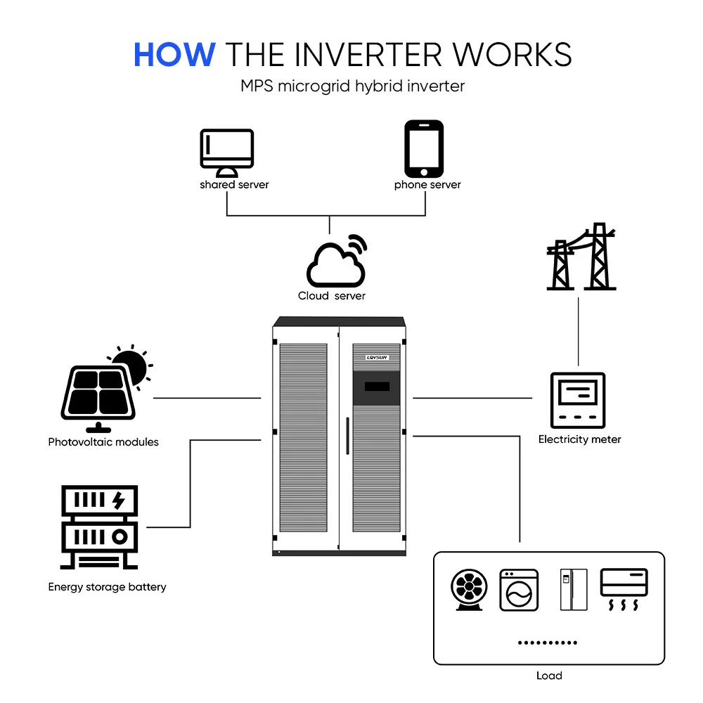 الاتحاد الأوروبي الأسهم Megarevo MPS 100KW 150KW 250KW 500KW 1MW ثلاث مراحل الهجين العاكس الطاقة الشمسية النظام الصناعي