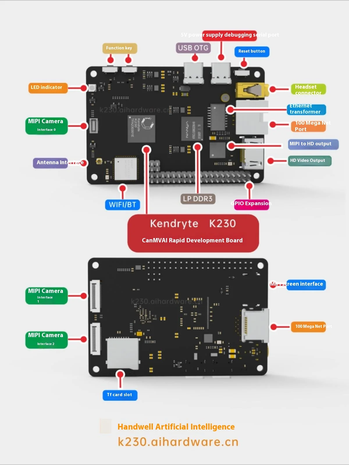 Kendrite CanMV K230 Development Board k230 AI Rapid Development Board