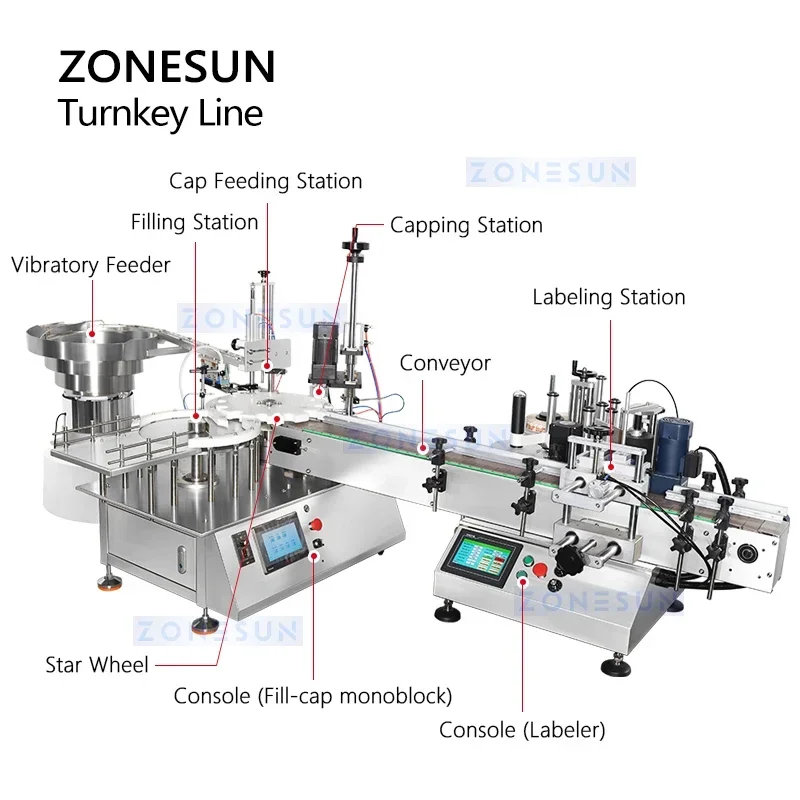 ZONESUN Macchina automatica per il riempimento e il tappatura delle bottiglie Etichettatrice monoblocca Linea integrata Bottiglie paffute Gorilla ZS-AFCL2