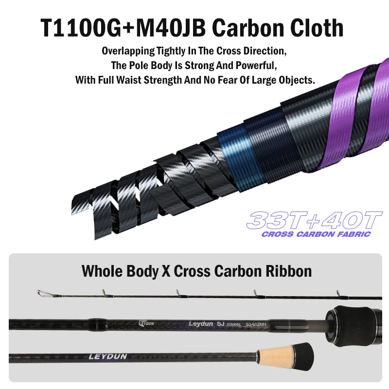 Thumbnail 4 - #48 Best Lure Fishing Rods to Buy In 2026