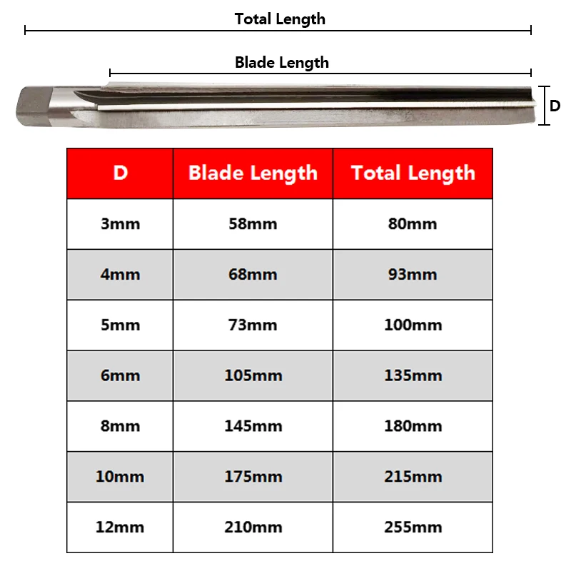 1:50 Taper Reamer HSS High Speed Steel Lengthen Straight Shank Hand Reamer 3-12mm Drilling Hole Tool