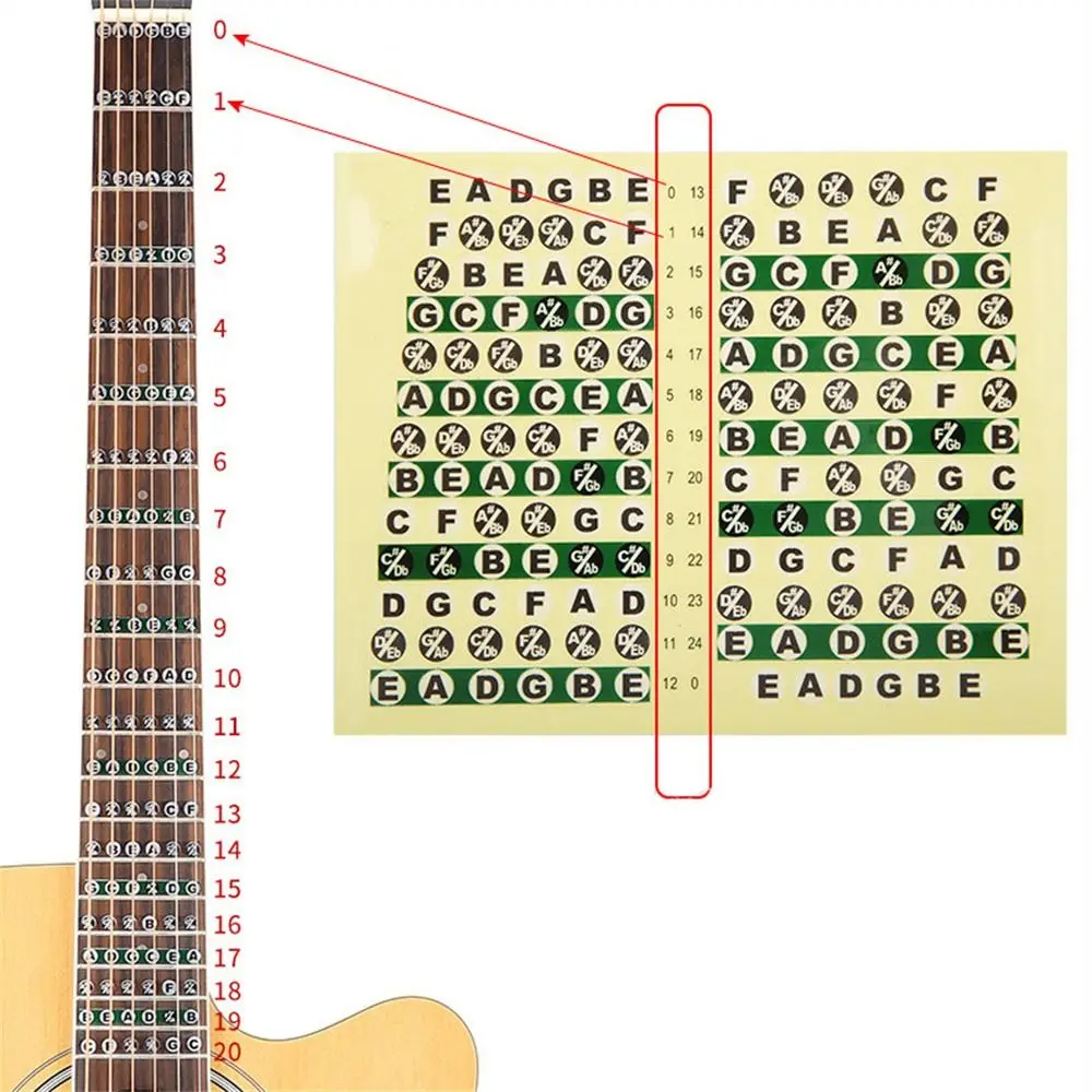 Portable Guitar Fretboard Note Sticker Musical Scale Fingerboard Beginner Guitar Scales Stickers Guitar Chord stickers