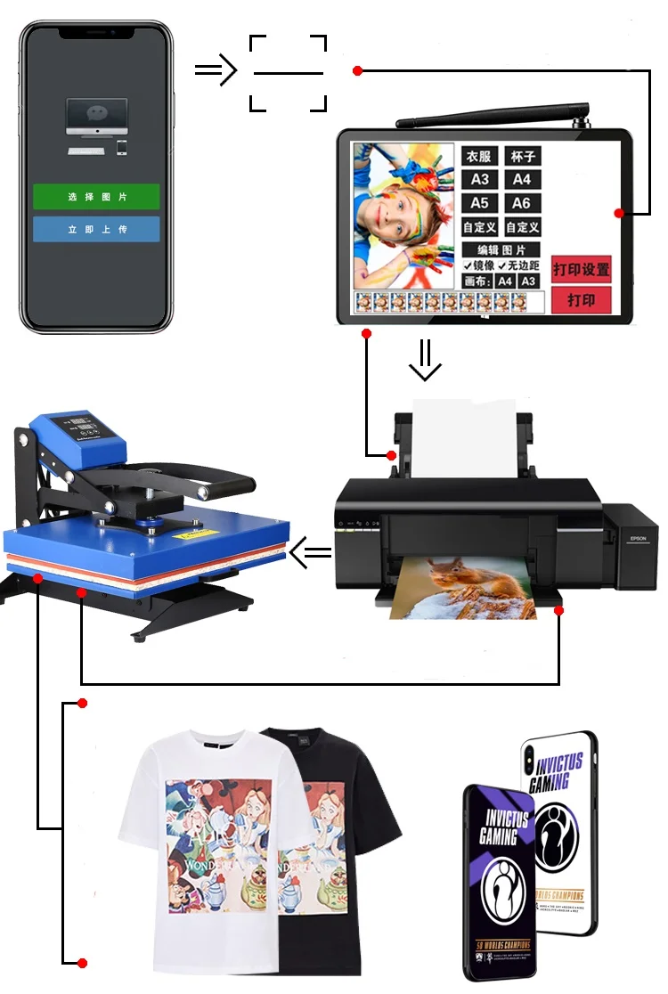 Hot Sale L805 Sublimation Printer A4 Sublimation Inkjet Printer Inkjet Photo Printers For Thermal Transfer  Six-color