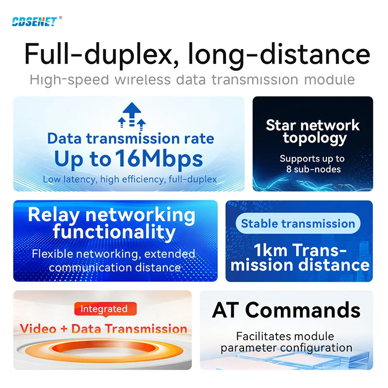 830-930M Wireless Data Image Transmission Modem Rate 16M RS485 CDSENET E611 Full Duplex Long Distance 1KM Star Networking