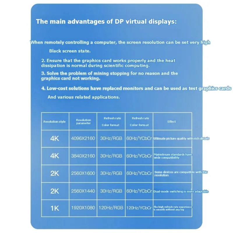 

AT82-DP 4K60hz Remote Screen Lock Device Deceiver EDID Dummy Load, Graphics Card Decker