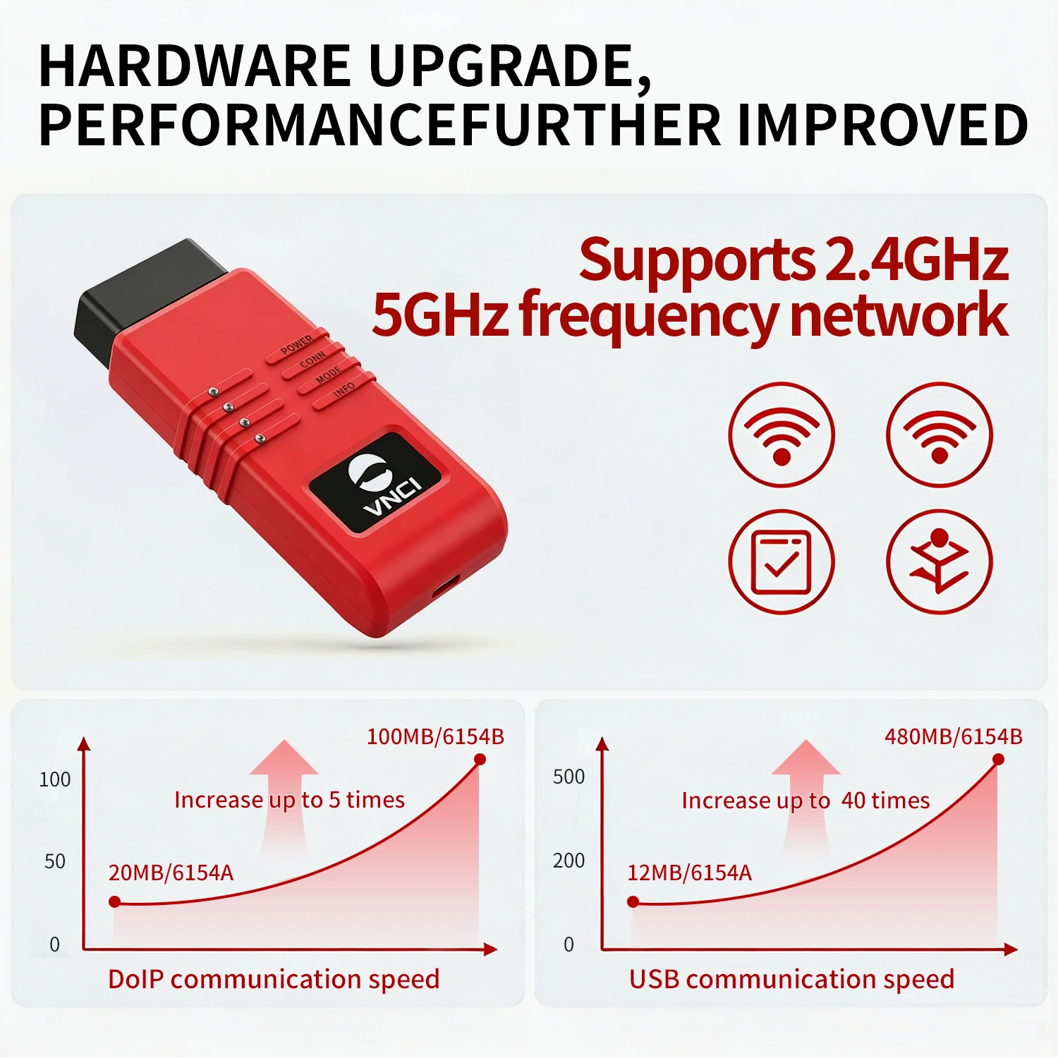 VNCI 6154B Diagnostic Tool for VW/AUDI/Skoda/Seat Diagnostic Scanner Support CAN FD/DolP ProtocoI Work on VCDS/ODIS Software view 3