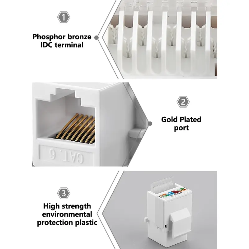 RJ45 Cat6 Cat5e UTP Keystone ตัวเมียอะแดปเตอร์สายเชื่อมต่อสัญญาณสำหรับติดผนังแผ่น wisted คู่ RJ-45เครือข่ายอินเทอร์เน็ตสาย LAN อีเธอร์เน็ต