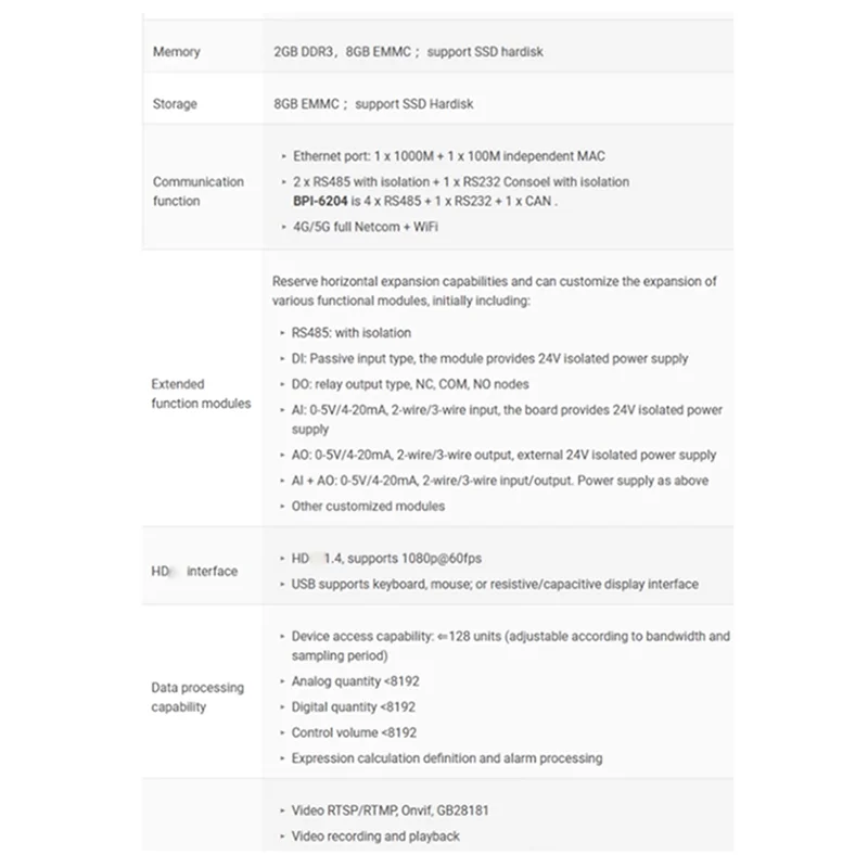 B47C Für Banana Pi BPI-6204 Embedded Single Board Allwinner A40I Cortex-A7 2G DDR3 8G EMMC 4Xrs485 + RS232 + CAN Industrielle