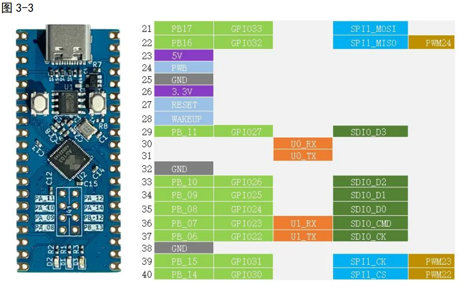 Air103 development board