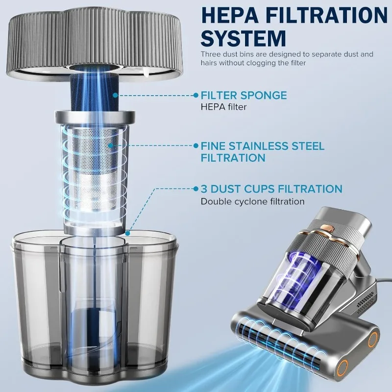 듀얼 드럼 브러시가 있는 휴대용 침대 진공 매트리스 청소기, 500W 파워 매트리스 청소기, 빠른 먼지 제거 (유선)