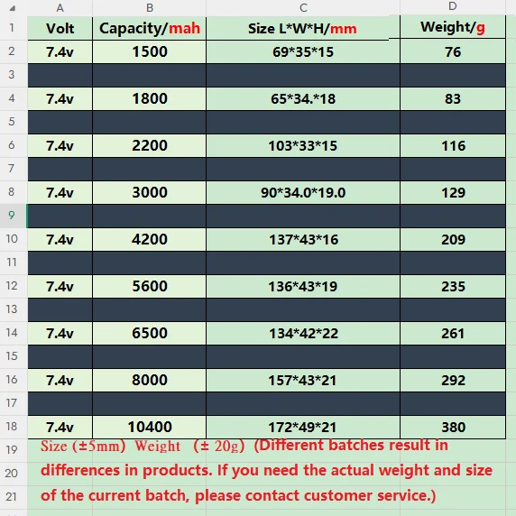 7.4v 2200mAh 45C LiPo Battery With T JST XT30 XT60 Plug For RC Quadcopter Helicopter Car Boat Drones Spare Parts 7.4V 2S Battery