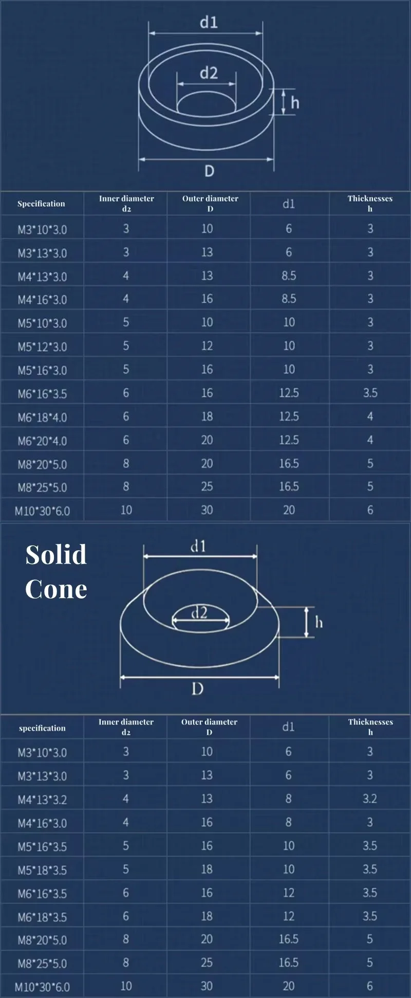 Concave And Convex Tapered Washers M3 M4 M5 M6 M8 M10 304 Stainless Steel Conical Washer Solid Countersunk Flat Gasket