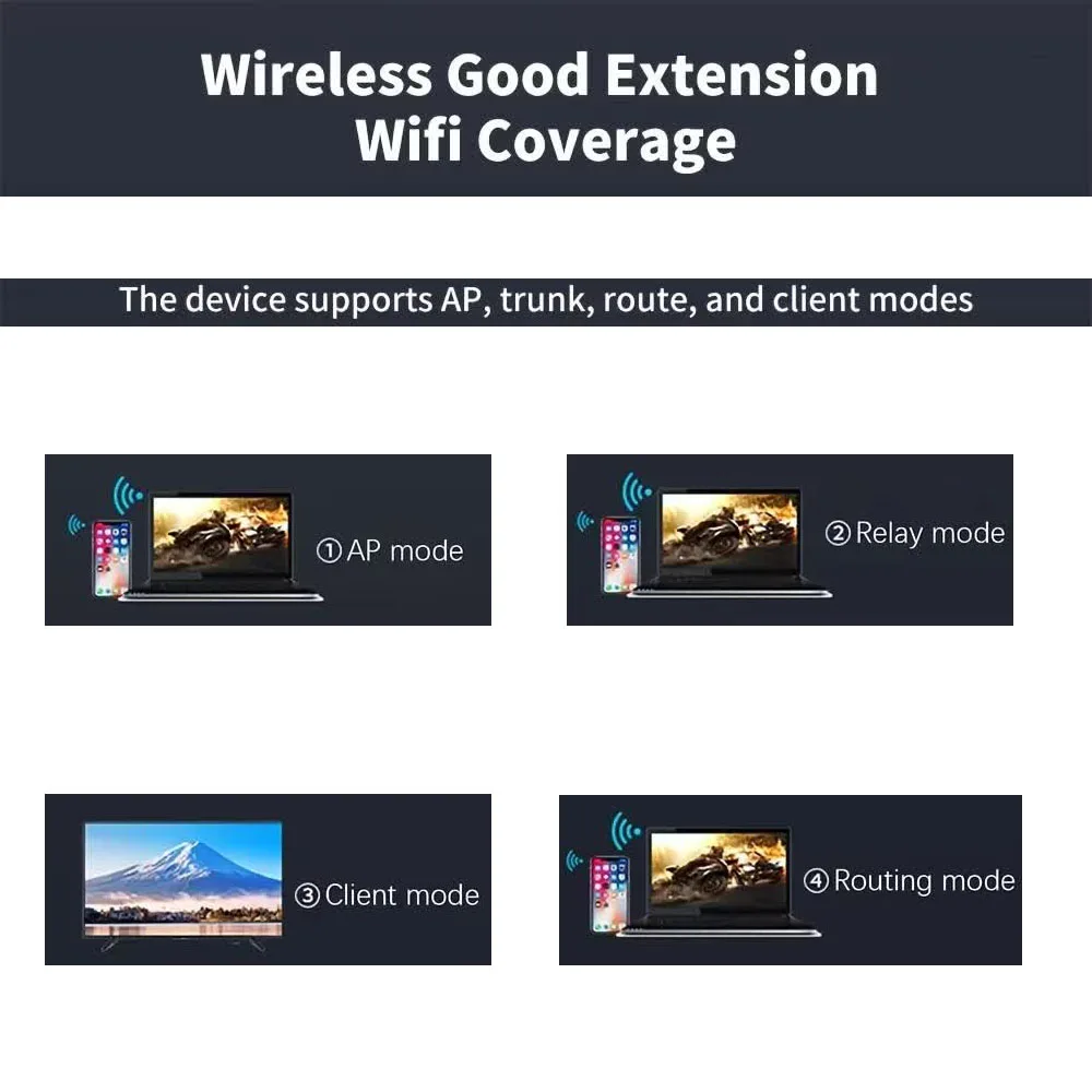 300Mbps WiFi Relay Extender Repeater 8 เสาอากาศอินเตอร์เน็ตไร้สายบูสเตอร์ 2.4G WiFi เครื่องขยายสัญญาณเราเตอร์ไร้สายเครือข่ายสำหรับโฮมออฟฟิศ