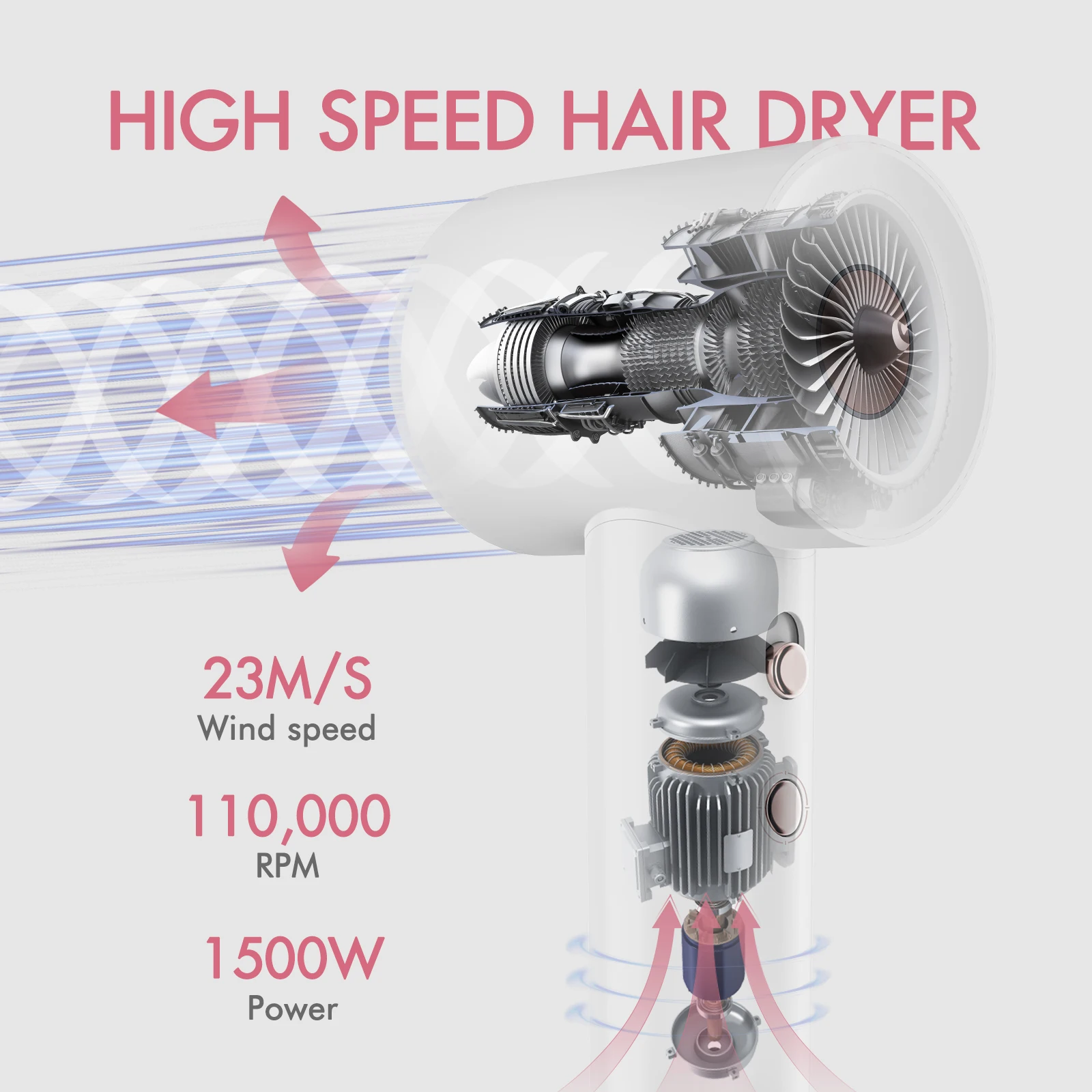 Fentgo Anion High Speed Hair Dryer 1500W Power 110000 Rpm Fast Drying 200 Milion Negative Ions Hair Care Quick Drye Hair Dryer