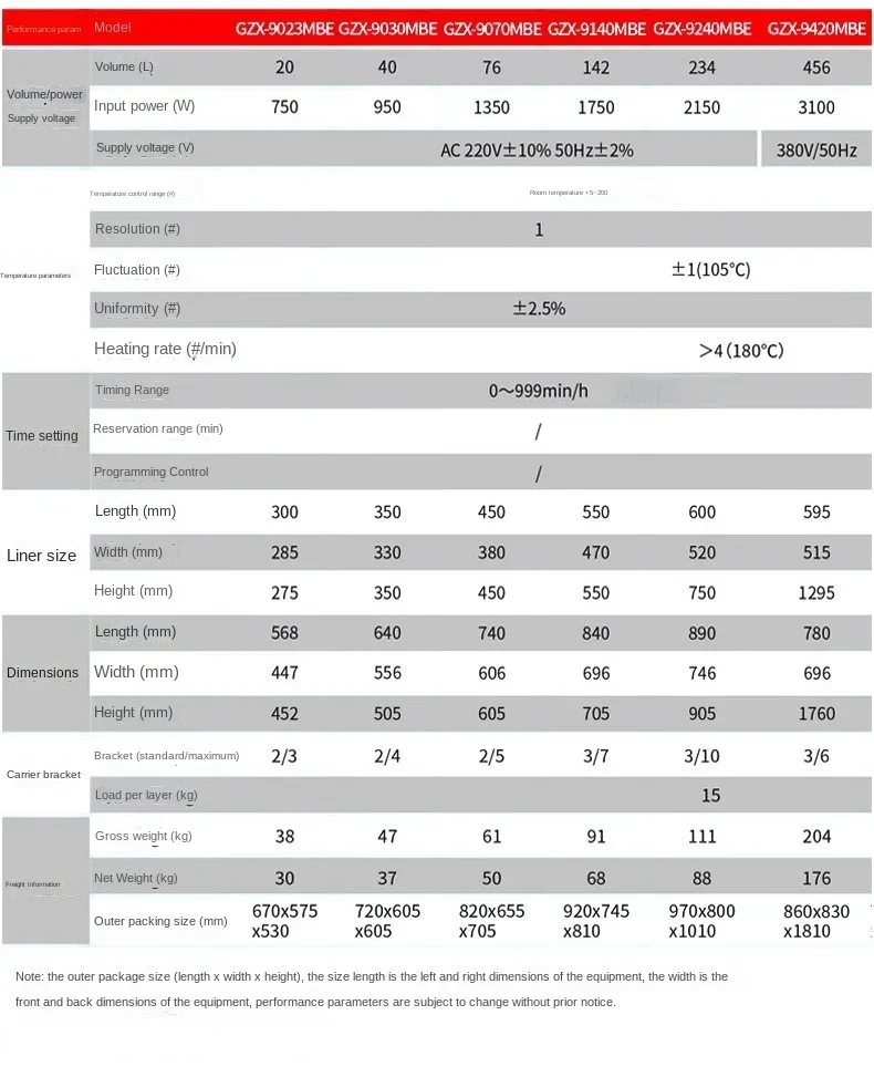 GZX-9070/9140/9240/9420MBE Elektrische Heizung Konstante Temperatur Blasen Trocknen Box Ofen Nachrichten