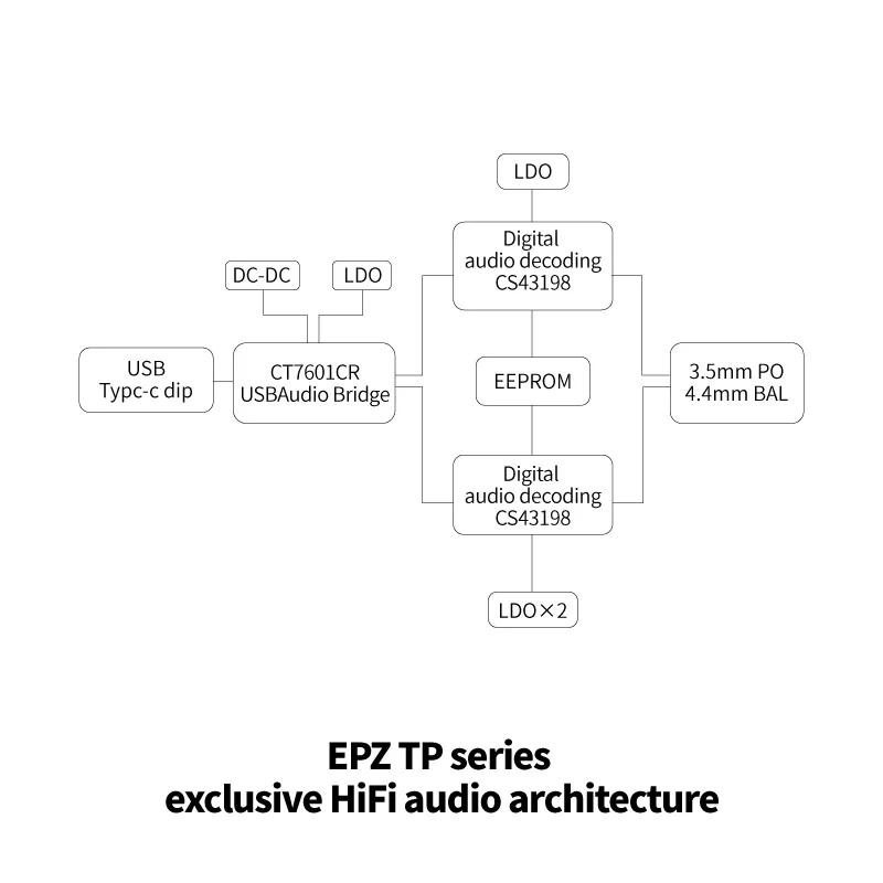 Thumbnail 4 - #81 Ranked Headphone Amplifiers Picks in 2026