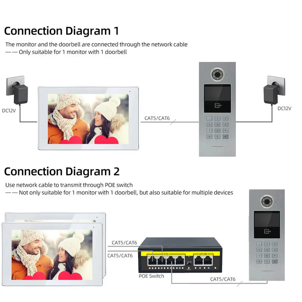 Sistema de telefone porteiro de vídeo, porteiro de vídeo IP LCD de 7 ", casas multifamiliares com Poe Switch, senha, suporte para cartão RFID, aplicativo Tuya