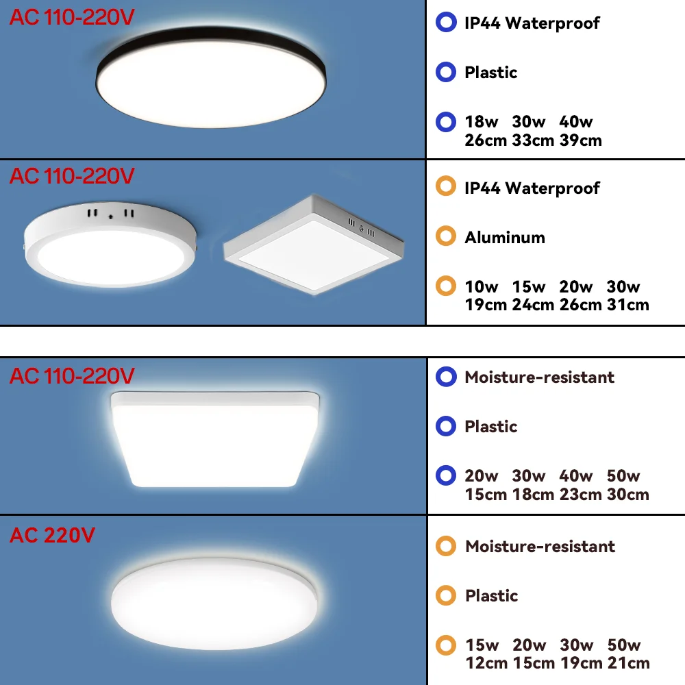 Lampada da soffitto moderna a LED Lampada da soffitto Luci da bagno impermeabili per cucina Camera da letto Soggiorno Illuminazione interna 85-220V