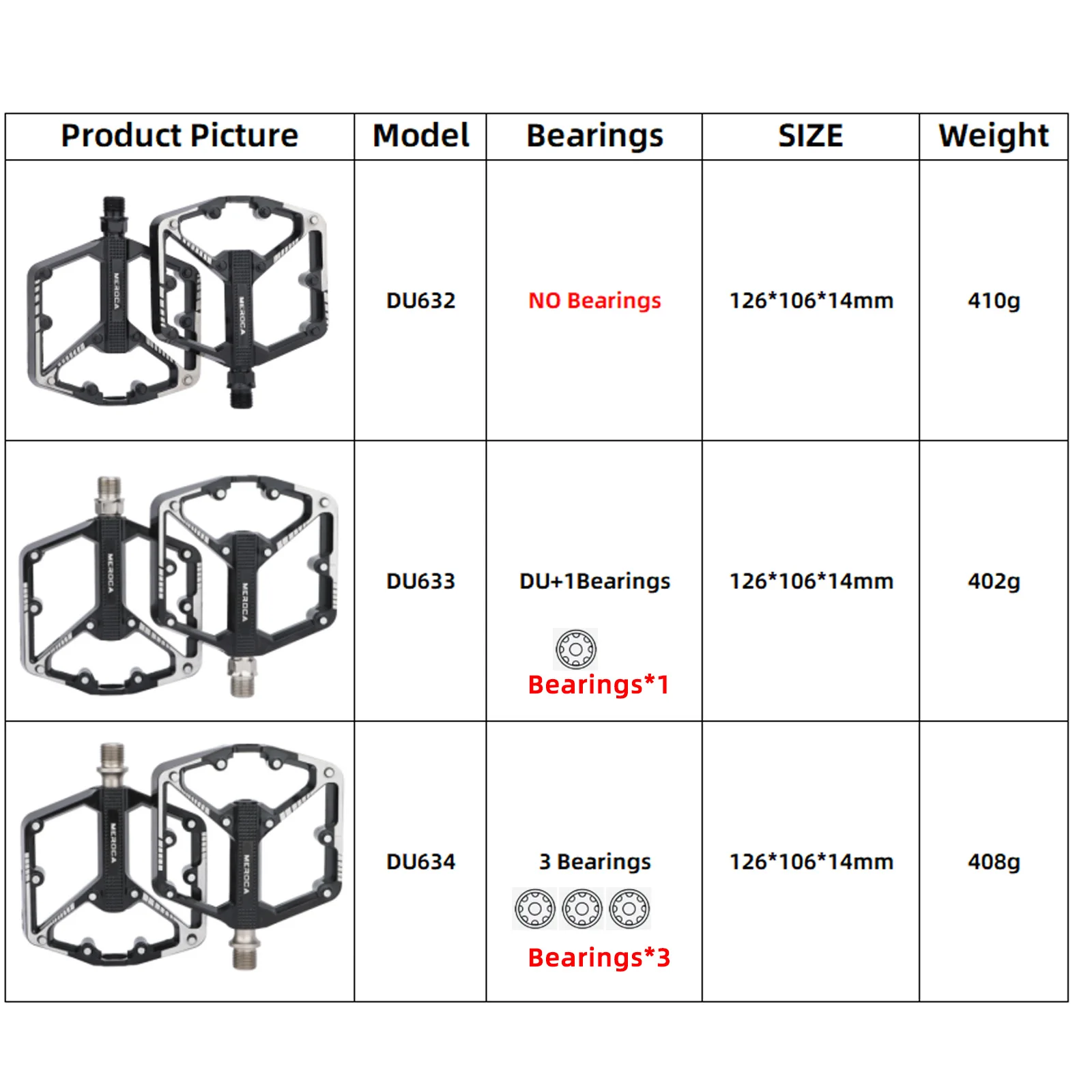 Thumbnail 2 - #30 Cheap Bicycle Pedals Worth Buying