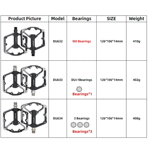 Imagen 2 del producto Pedales de bicicleta sellados con rodamiento DU, Pedal antideslizante, plataforma de aleación para ciclismo de montaña y carretera