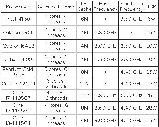 Fanless Industrial Firewall Mini PC Intel N150 i7-8505 i5 i3 J6412 J5005 6305 4x2.5G LAN NAS Router Computer pfSense OPNsense