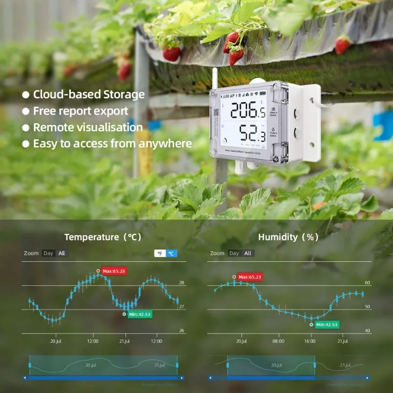 GS1-AETH1RS Ethernet e WiFi Temperatura Umidade e Iluminação Sensor, Data Logger, Sonda Externa, Relatórios Agendados, Alerta Múltiplo