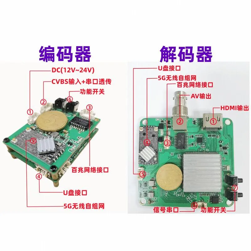 decodificatore-codificatore-di-sblocco-av-cvbs-analogico-supporto-protocollo-58g-udp-rtsp-onvif