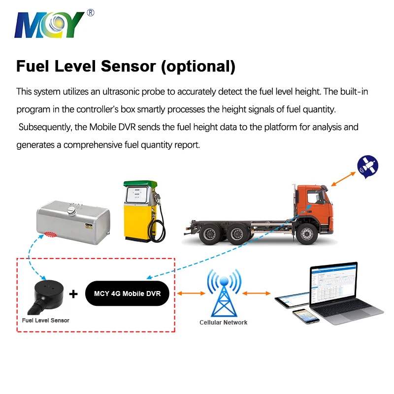 MCY ADAS DSM AI MDVR Мобильный видеорегистратор для грузового автобуса с датчиком топлива и система подсчета пассажиров