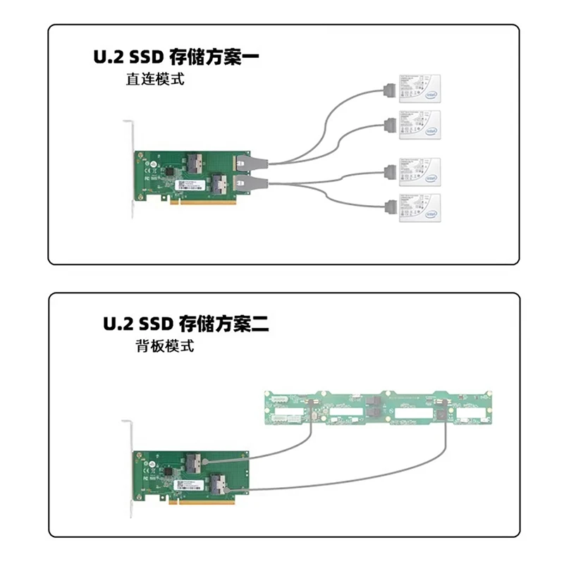 Pcle4.0 SFF-8654 Konvertierungsplatine Pcie4.0 zu SFF-8654 Konverter SFF-8654 zu Pcie 4.0 X16 Adapterkarte – Detail 6