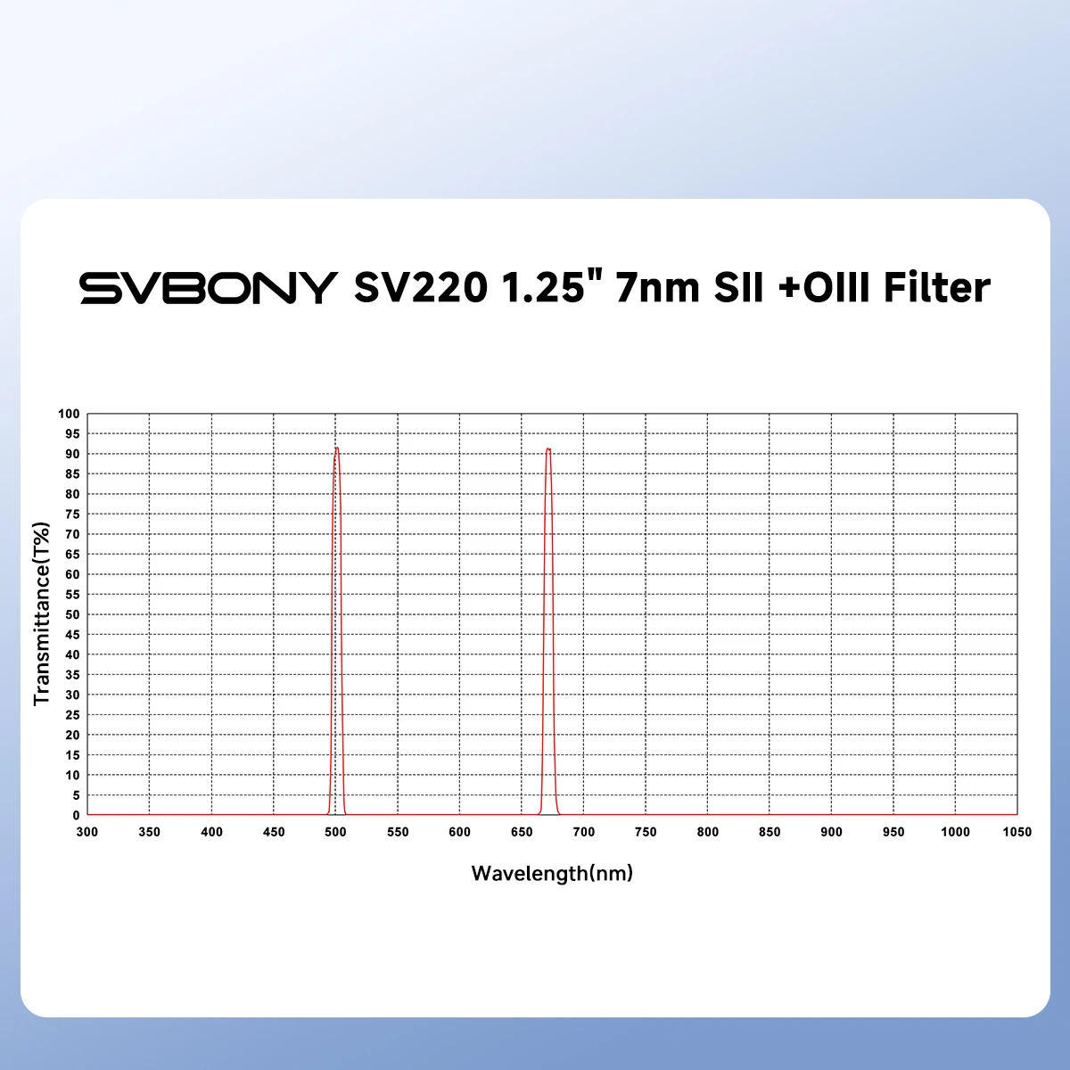 Svbony SV220 Teleskopfilter SII & OIII 7 nm Dualband 1,25"/2" Nebelfilter für Astrofotografie, beide in Licht verschmutzt – Detail 8