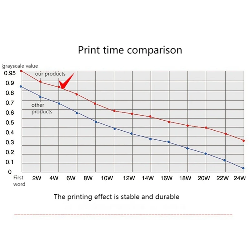 6X قطع غيار الشريط لأشرطة SP200 لحاملي الشريط SP500/RC200