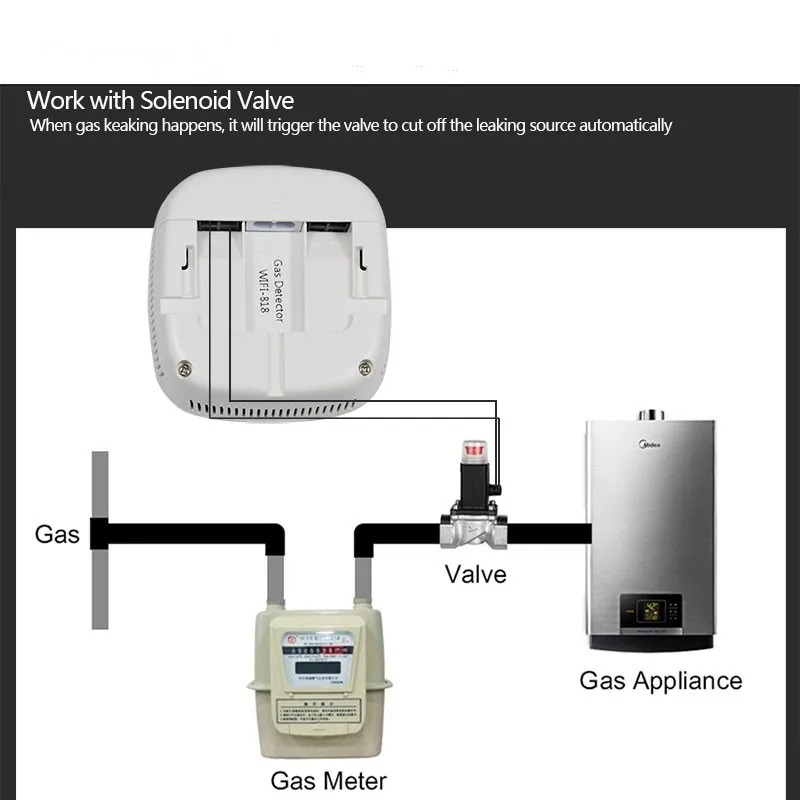 Smart Life Gas detektor Tuya Wireless Küche LPG Erdgas lecks ensor Smart life App Steuerung Arbeit mit Alexa Google Assistant – Detail 9