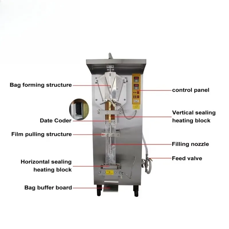 Automatic Plastic Bag Pure Water Milk Filling Making Packing Machine For Juice Beverage