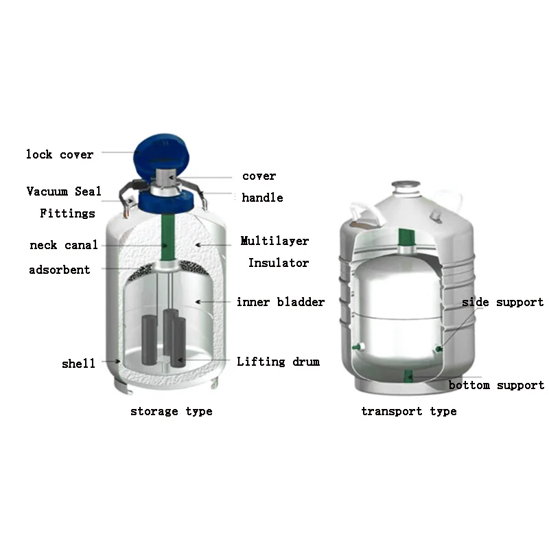 3/6/10/15/30L Liquid Nitrogen Container Cryogenic Tank Dewar Liquid Nitrogen Container with Liquid Nitrogen Tank YDS-10