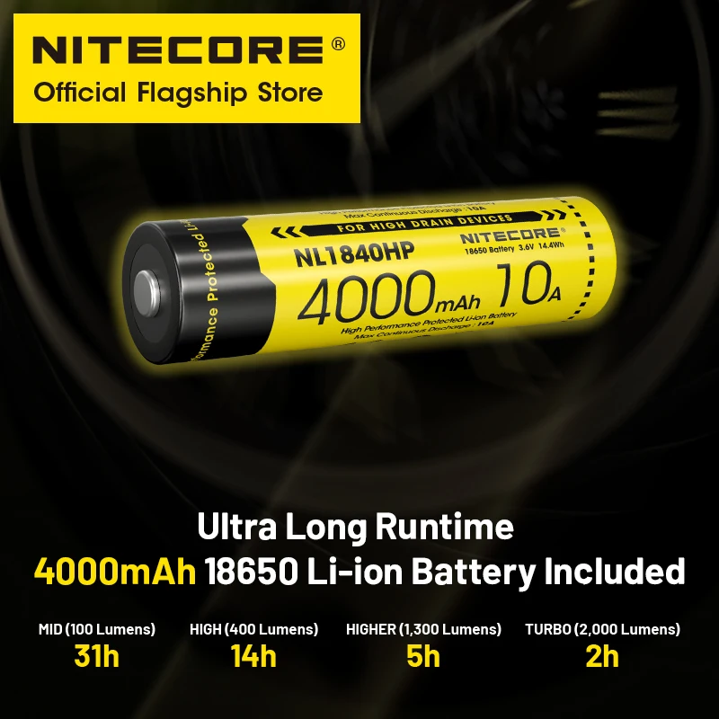 NITECORE HC65 UHE LED Headlamp 2000 Lumen USB-C Rechargeable 8 Core UHE LED Headlight Dual Beam,4000mAh 18650 Li-ion Battery